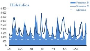 Icon of GENERACION HIDRAULICA