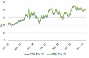 Icon of CO2