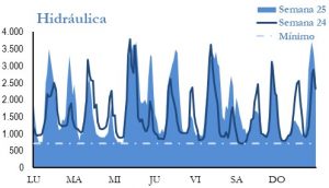 Icon of GENERACION HIDRAULICA