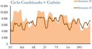 Icon of GENERACION CICLO Y CARBON