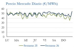 Icon of PRECIO SEMANAL