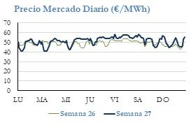 Icon of PRECIO SEMANAL