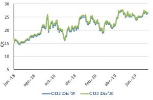 Icon of CO2