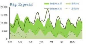 Icon of GENERACION REGIMEN ESPECIAL