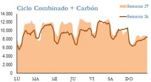 Icon of GENERACION CICLO Y CARBON