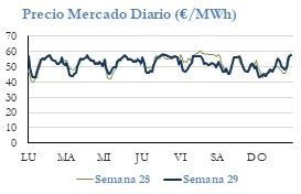 Icon of PRECIO SEMANAL