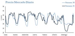 Icon of PRECIO SEMANAL