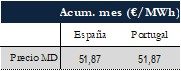 Icon of TABLA PRECIOS SPOT MES