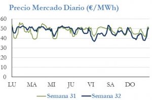 Icon of PRECIO SEMANAL