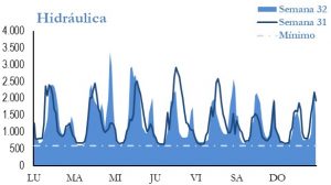 Icon of GENERACION HIDRAULICA