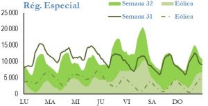 Icon of GENERACION REGIMEN ESPECIAL