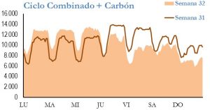 Icon of GENERACION CICLO Y CARBON