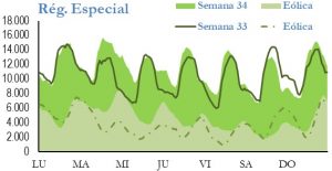 Icon of GENERACION REGIMEN ESPECIAL