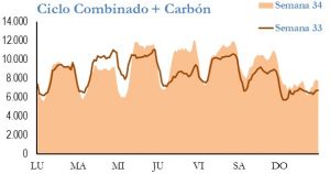 Icon of GENERACION CICLO Y CARBON