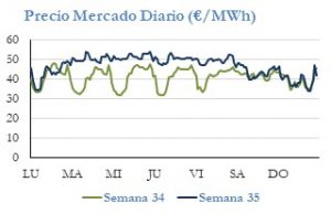 Icon of PRECIO SEMANAL