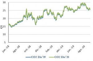 Icon of CO2