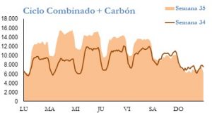 Icon of GENERACION CICLO Y CARBON
