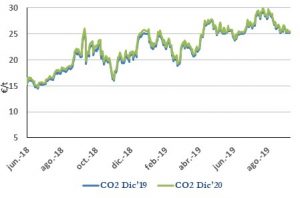 Icon of CO2