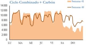 Icon of GENERACION CICLO Y CARBON