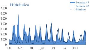 Icon of GENERACION HIDRAULICA
