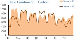 Icon of GENERACION CICLO Y CARBON