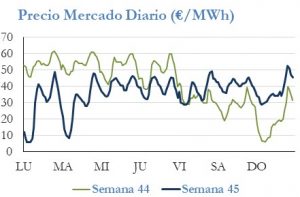 Icon of PRECIO SEMANAL