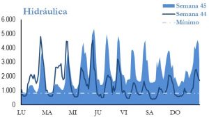 Icon of GENERACION HIDRAULICA