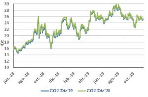 Icon of CO2