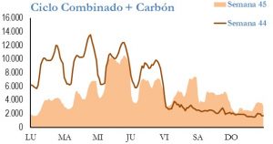 Icon of GENERACION CICLO Y CARBON