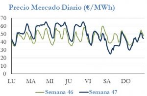 Icon of PRECIO SEMANAL