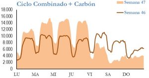 Icon of GENERACION CICLO Y CARBON
