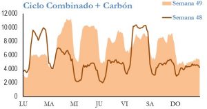Icon of GENERACION CICLO Y CARBON
