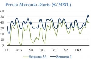 Icon of PRECIO SEMANAL