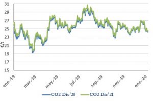 Icon of CO2
