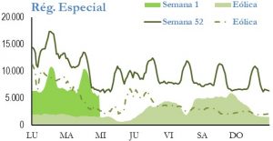 Icon of GENERACION REGIMEN ESPECIAL