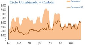 Icon of GENERACION CICLO Y CARBON