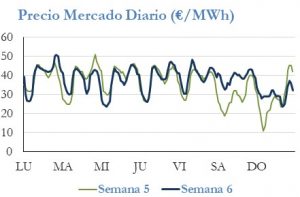 Icon of PRECIO SEMANAL