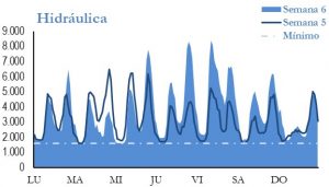 Icon of GENERACION HIDRAULICA