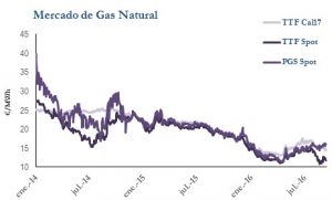 Icon of GAS