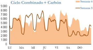 Icon of GENERACION CICLO Y CARBON