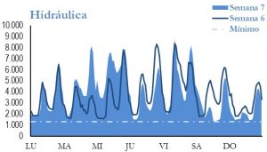 Icon of GENERACION HIDRAULICA