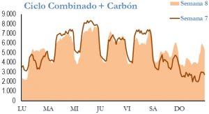 Icon of GENERACION CICLO Y CARBON