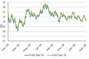 Icon of CO2