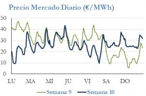 Icon of PRECIO SEMANAL