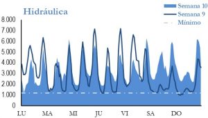 Icon of GENERACION HIDRAULICA