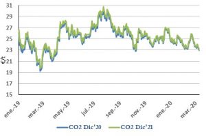 Icon of CO2