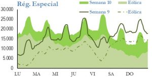 Icon of GENERACION REGIMEN ESPECIAL