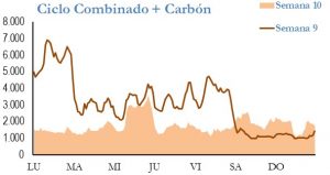 Icon of GENERACION CICLO Y CARBON
