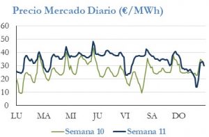 Icon of PRECIO SEMANAL