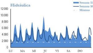 Icon of GENERACION HIDRAULICA